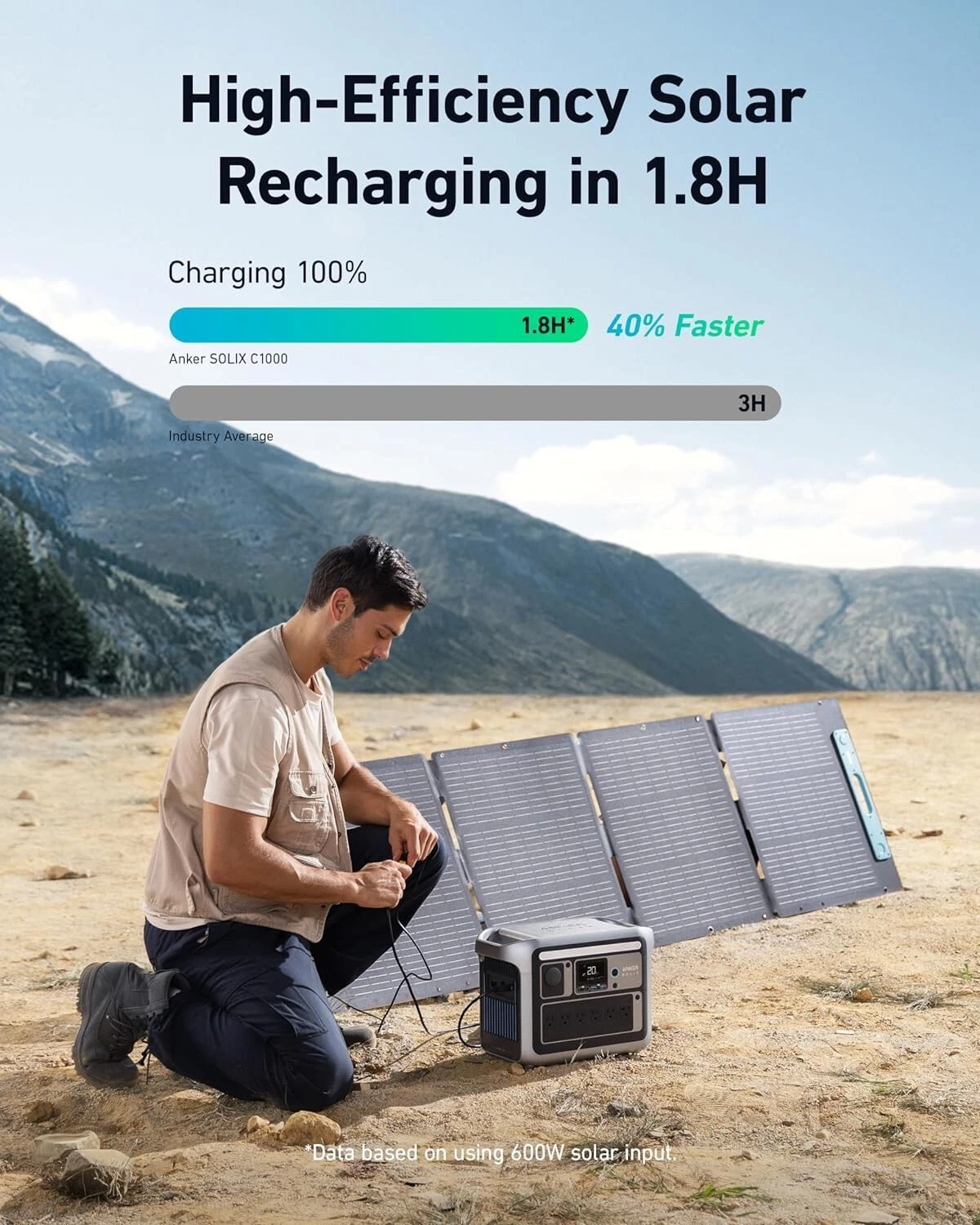 Anker Solix C1000 Portable Power Station 1056Wh Solar Generator LiFePO4 Battery World's Fastest Fast Charging - Online Shop