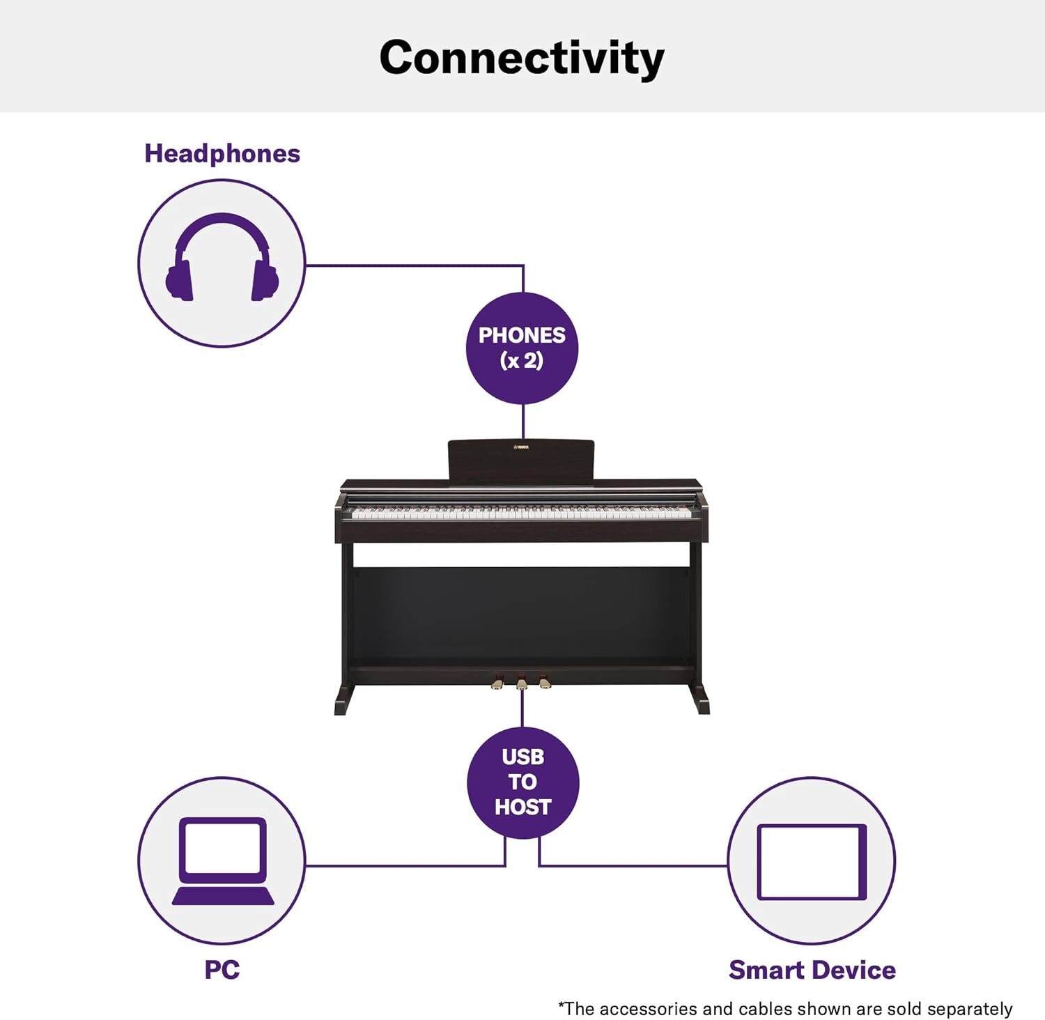 Piano numérique Yamaha ARIUS YDP-145 - Piano classique et élégant pour débutants et amateurs - Online Shop