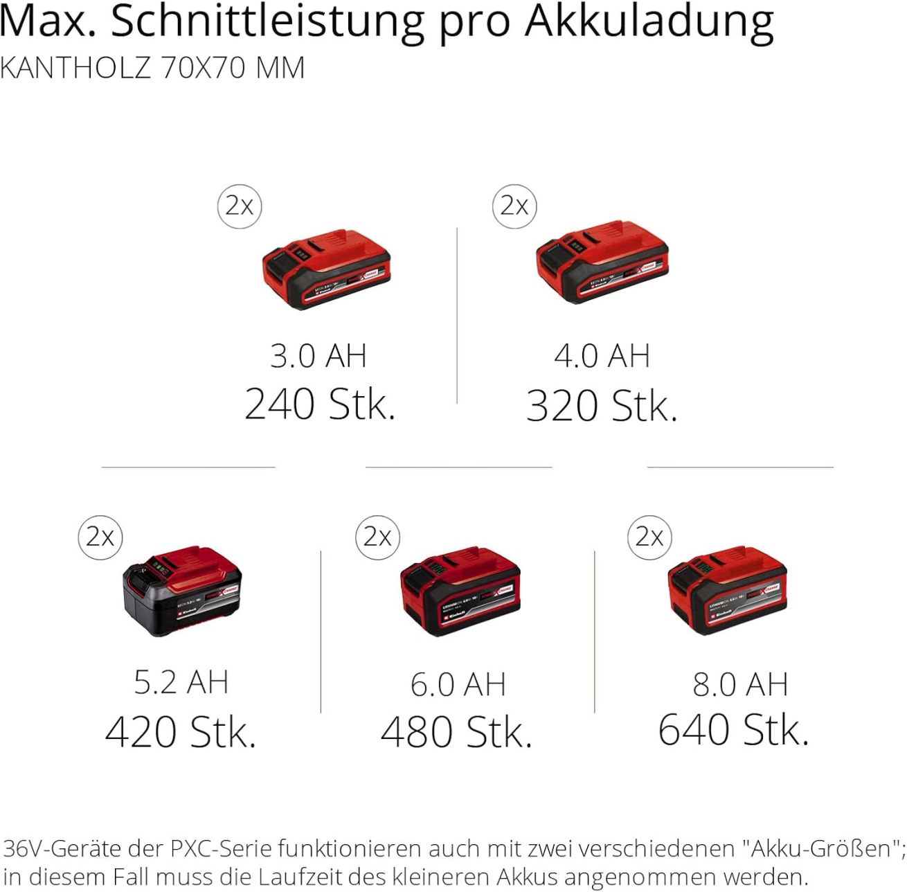 Einhell GE-LC 36/35 Li Power X-Change cordless chainsaw - Online Shop
