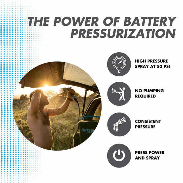 3.5 Gallon RinseKit PRO Portable Shower - Online Shop