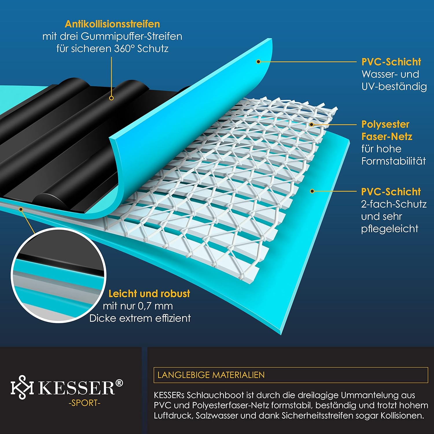 KESSER® Inflatable Boat 3.20 m for 4 People - Wave Motor Suitable Leisure Boat Paddle Boat Motor Boat Fishing Boat - with 2 Benches - Aluminium Base Paddle Pump Repair Kit & Bag Inflatable PVC - Online Shop